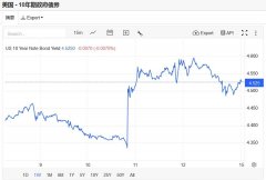 以色列和时内阁的多名曾赞